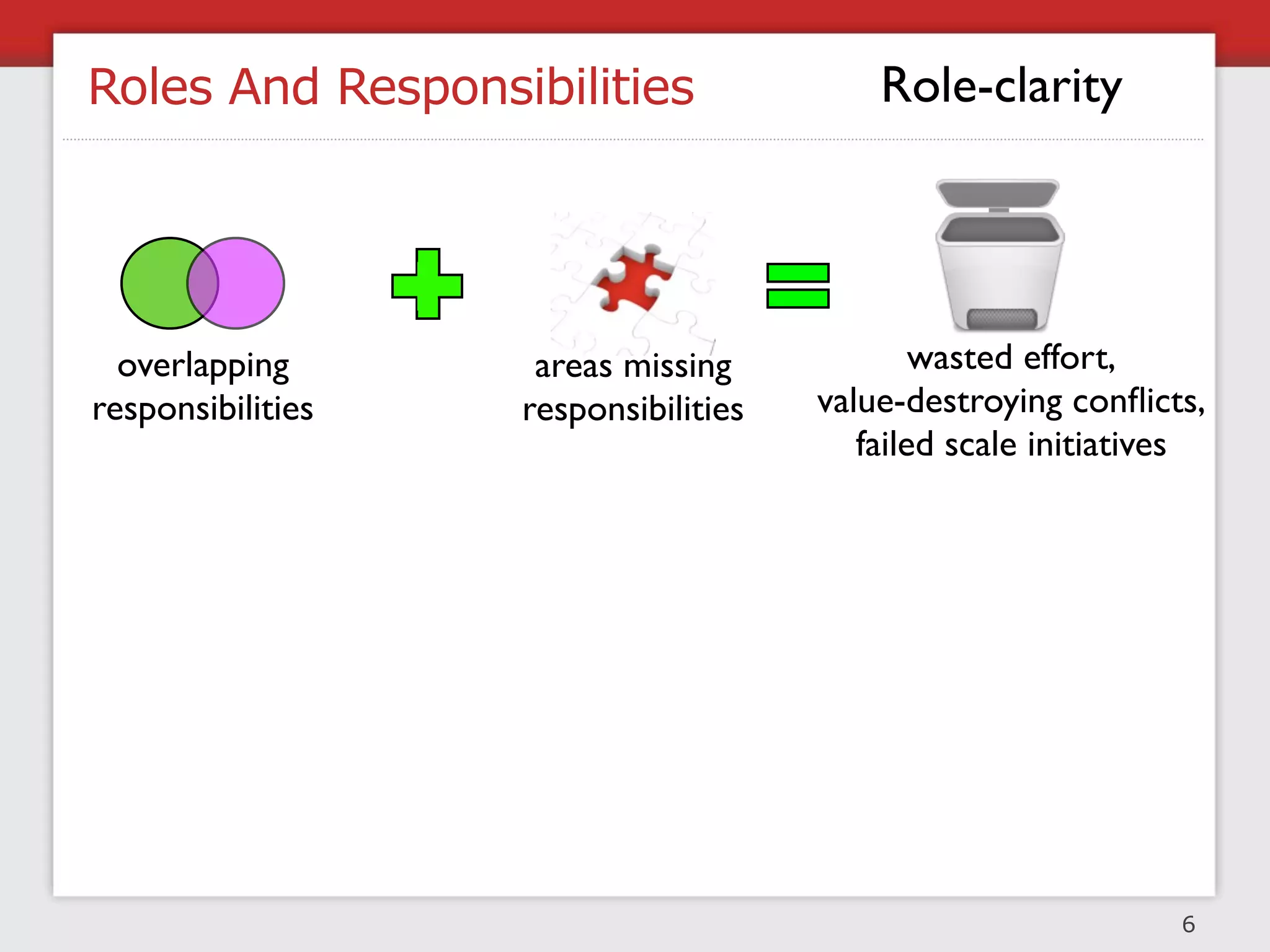 Roles And Responsibilities                Role-clarity




  overlapping       areas missing             wasted effort,
responsibilities   responsibilities   value-destroying conﬂicts,
                                         failed scale initiatives




                                                               6
 