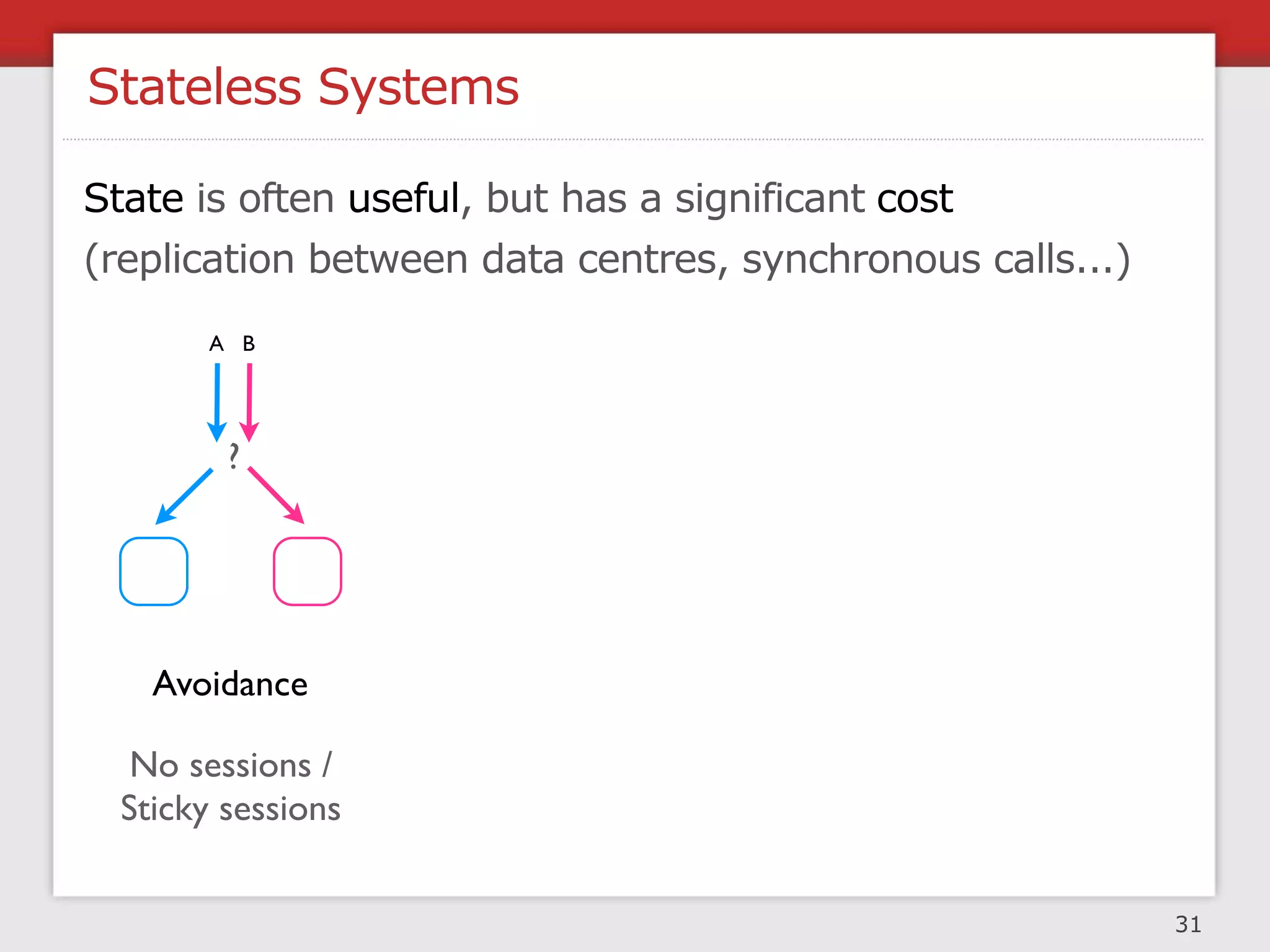 Creating Fault Isolative Structures


             Increase availability
                Limit impact of
                    failures
               Easier debugging
 Functions
   causing
    repetitive
      problems
                    First

                                      32
 