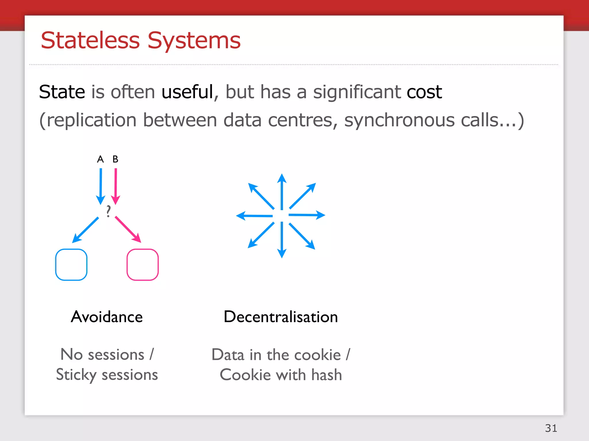 Creating Fault Isolative Structures


             Increase availability
                Limit impact of
                    failures
               Easier debugging
 Functions                            Natural layout
   causing                            or topology
    repetitive                       of the site
      problems
                    First

                                                   32
 