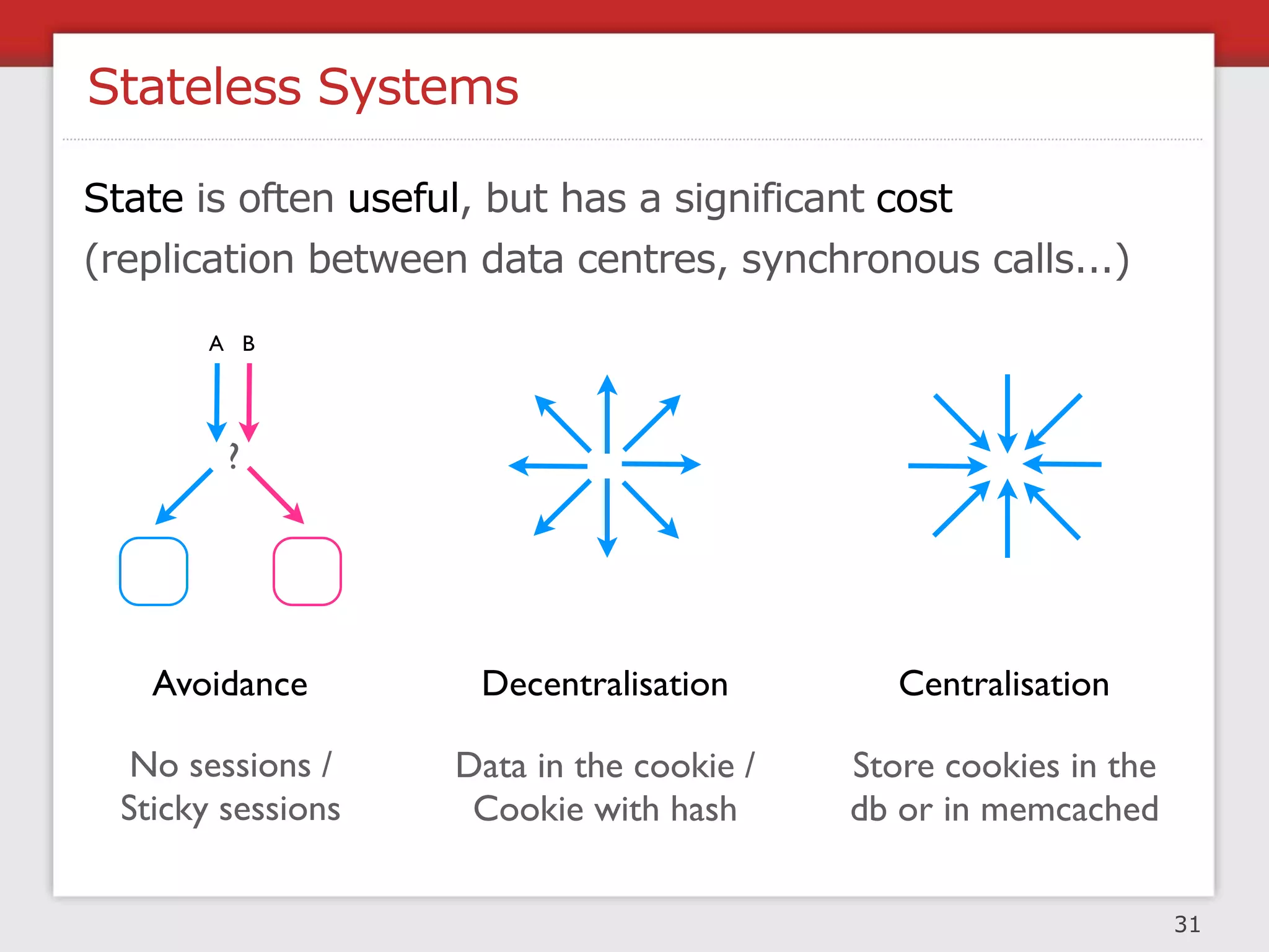 Scale Directions




    M. L. Abbot, M. T. Fisher, “The Art Of Scalability”, Addison Wesley
                                                                          33
 