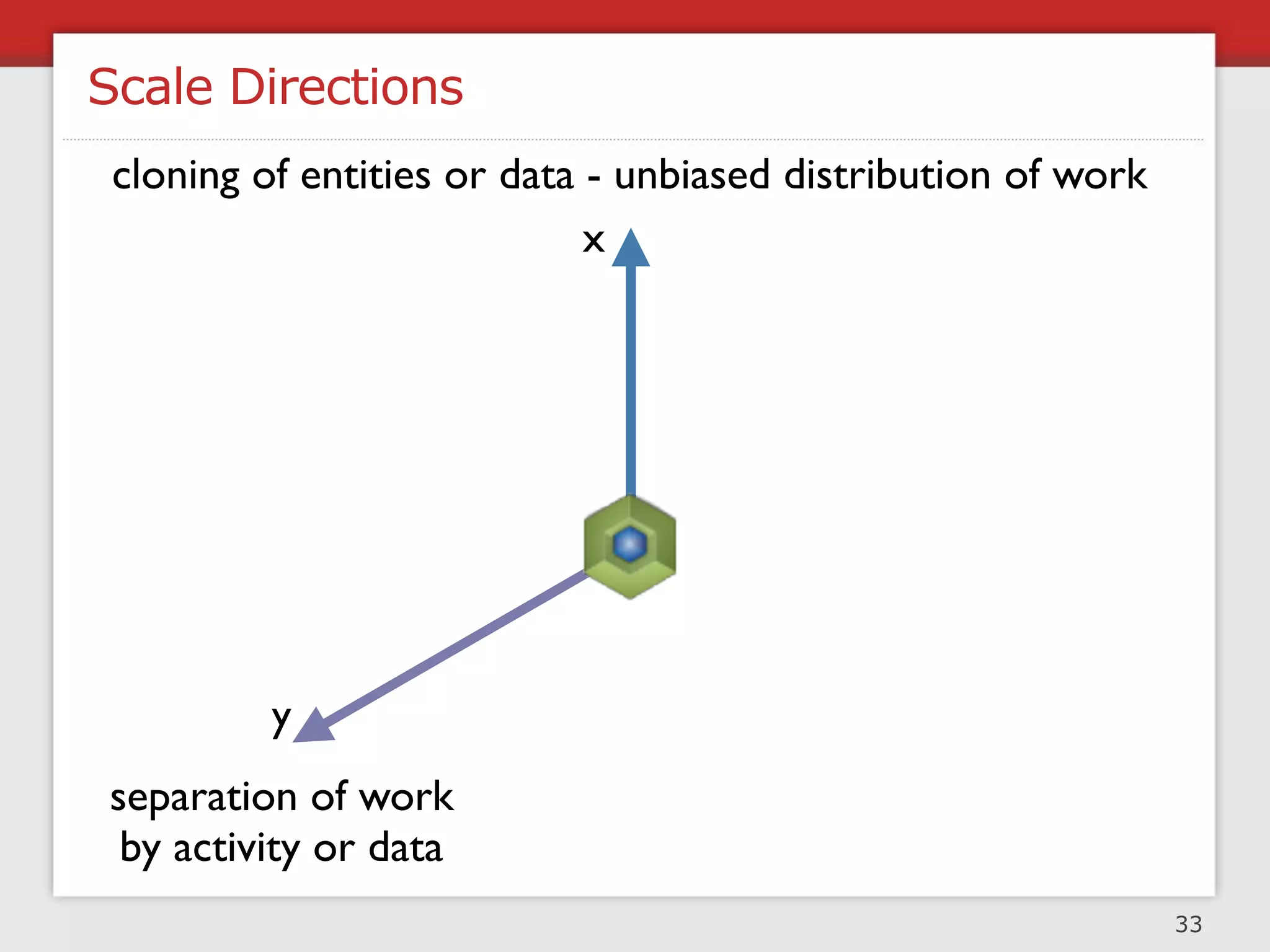 Splitting Databases For Scale




                                35
 