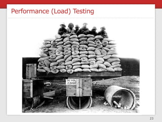 Performance (Load) Testing

                                             ✓1.5k users/sec
 1. Establish success criteria   ...