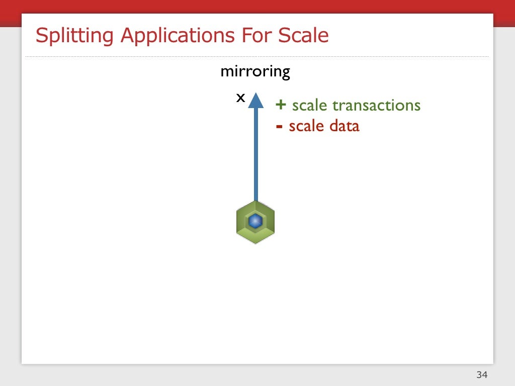 Splitting Databases For Scale data