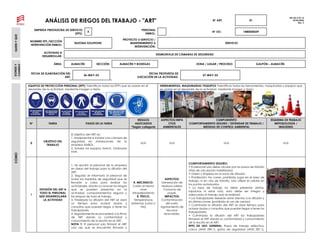 ANALISIS DE RIESGOS EN EL TRABAJO - ART 1 | PDF
