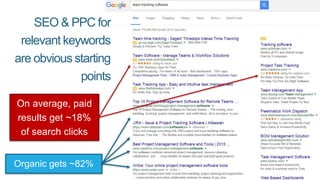 SEO & PPC for
relevant keywords
are obvious starting
points
On average, paid
results get ~18%
of search clicks
Organic gets ~82%
 