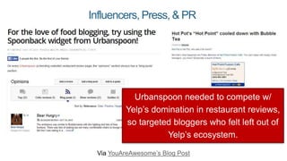 Influencers, Press, & PR
Via YouAreAwesome’s Blog Post
Urbanspoon needed to compete w/
Yelp’s domination in restaurant reviews,
so targeted bloggers who felt left out of
Yelp’s ecosystem.
 