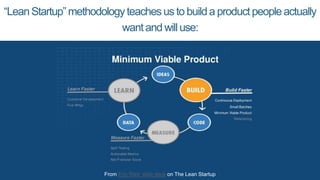 “Lean Startup”methodologyteachesus to builda productpeopleactually
want and willuse:
From Eric Ries’ slide deck on The Lean Startup
 