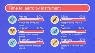 Time to learn: by instrument
Venus has a beautiful
name
Venus 80%
Jupiter is the biggest
planet
Jupiter 20%
Mercury is the smallest
planet
Mercury 70%
Despite being red, it is
cold
Mars 40%
Venus has a beautiful
name
Venus 60%
Neptune is far from the
Sun
Neptune 30%
 
