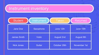 Instrument inventory
Student Instrument Taken Returned
Jane Doe Saxophone June 12th June 15th
James Smith Violin August 2nd August 6th
Nick Jones Guitar October 29th November 1st
 