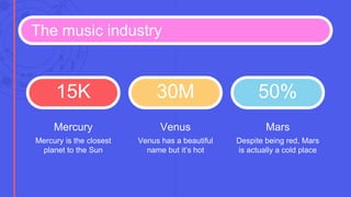 The music industry
Mercury is the closest
planet to the Sun
Mercury
Venus has a beautiful
name but it’s hot
Venus
Despite being red, Mars
is actually a cold place
Mars
15K 30M 50%
 