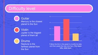 Difficulty level
Follow the link in the graph to modify its data
and then paste the new one here. For more
info, click here
Jupiter is the biggest
planet of them all
Violin
Mercury is the closest
planet to the Sun
Guitar
Neptune is the
farthest planet from
the Sun
Drums
 