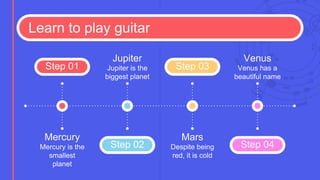 Venus has a
beautiful name
Venus
Jupiter is the
biggest planet
Jupiter
Step 01
Despite being
red, it is cold
Mars
Mercury is the
smallest
planet
Mercury
Step 03
Step 02 Step 04
Learn to play guitar
 