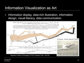 26 Aug 2021
Art Theory
25
Napoleon’s March (Campaign of 1812), Edward Tufte, 1970-90
Information Visualization as Art
 In...