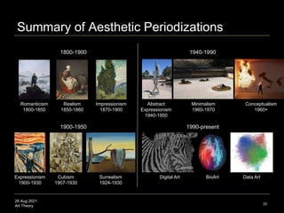 26 Aug 2021
Art Theory
Summary of Aesthetic Periodizations
Romanticism
1800-1850
Realism
1850-1860
Impressionism
1870-1900...