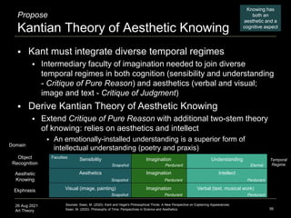 26 Aug 2021
Art Theory
Propose
Kantian Theory of Aesthetic Knowing
56
Understanding
Imagination
Sensibility
Imagination
Ae...