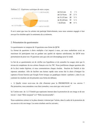 Tableau 2-2 : Expérience artistique de notre corpus.

Il est à noter que tous les artistes ont participé bénévolement, nous nous sommes engagés à leur
envoyer les résultats après la soutenance de ce mémoire.

2. Présentation du questionnaire
Le questionnaire se compose de 18 questions sous forme de QCM.
Le format de questions à choix multiples s’est imposé à nous, car nous souhaitions avoir un
maximum de participants tout en gardant une qualité de réponse satisfaisante, les QCM nous
permettaient de poser nos 18 questions sans que cela soit chronophage pour le sondé.
Le but de ce questionnaire est de vérifier nos hypothèses et de connaître les usages ainsi que le
niveau de compétence de nos artistes français avec les TIC. Nous justifierons chaque question afin
de la (les) rendre légitime, et nous commenterons chaque résultat, fonction de l'intérêt et des
réponses attendues. Afin de faciliter une lecture rapide nous avons fait le choix d’intégrer les
captures d’écran fournies par Google Form lorsque ces graphiques étaient « parlants », dans le cas
contraire les résultats ont été présentés sous forme de tableaux.
« 1) Quelle vision avez-vous du rôle d'internet pour la PROMOTION de vos œuvres ?
Par promotion, nous entendons vous faire connaître, vous ainsi que votre travail.”
Ici l’artiste note de 1 à 5 l'intérêt que représente internet dans la promotion de son image et de son
travail. 1 étant “Rôle marginal” et 5 “Rôle incontournable”.
Nous souhaitons estimer ici la place donnée à internet par l’artiste, dans le cadre de la promotion de
ses œuvres et de son image. Les notes résultats sont les suivants ;

11

 