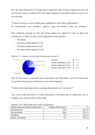 85 % du corpus (Note de 0 à 3) estiment que le nombre de ventes en ligne ne dépasse pas 30 % du
total de leurs ventes, et d’ailleurs 38 % des sondés indiquent n’avoir jamais réalisé de vente via un
site marchand.
“7) Pensez-vous que la vente en ligne puisse supplanter les ventes dites traditionnelles ?
Par traditionnelles nous entendons : galeries, expos personnelles, ventes aux enchères...”
Nous souhaitons connaître la vision des artistes peintres par rapport à la vente en ligne d’art
contemporain. L’artiste a le choix entre 4 propositions à cette question :
-

Non jamais

-

Oui dans un délai inférieur à 3 ans

-

Oui dans un délai entre 4 et 8 ans

-

Oui dans un délai supérieur à 8 ans

Tableau 2-9 : Capture écran Google Form réponse question 7.

Pour 70 % du corpus la réponse est claire et sans appel c’est “Non jamais”, seul 30 % estiment que
la vente basculera du circuit traditionnel vers un circuit numérique.
“8) Quels outils numériques utilisez-vous déjà afin de promouvoir vos œuvres ?”

Nous avons soumis une liste de 10 outils numériques à notre panel plus un champ autre afin de
connaître quels outils les artistes utilisés déjà.

Tableau 2-10 : Outils numériques utilisés actuellement
Outils numériques utilisés actuellement
Nombre d'utilisateurs
Site partenaire
108
Site personnel
106
Facebook
78
Email / Newsletter
71

%
89,3 %
87,6 %
64,5 %
58,7 %

16

 