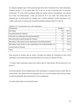 Les réponses indiquent que l’artiste prend une part active dans l’animation de ses outils numériques
à hauteur de 80,2 % il est même dans 70,2 % des cas le seul à intervenir dans le processus
d’animation. 19 % des outils numériques dédiés aux artistes peintres contemporains sont animés
avec l’aide d’un professionnel, à noter que moins de 10 % des outils sont animés dans leur
intégralité par un professionnel de l’internet seul. L’entière animation d’outils numériques n’est
confiée à un(e) ami ou connaissance non professionnel(le) seulement dans 8,2 % des cas.

Tableau 2-15 : Les animateurs des outils numériques.
Animateur(s)

Nombre

%

Moi-même

85

70,2 %

Un professionnel de l’internet

12

9,9 %

Un(e) ami ou connaissance non professionnel(le)

10

8,2 %

Moi-même plus un professionnel de l’internet

10

8,2 %

Moi-même, Un(e) ami(e) ou une connaissance non professionnel(le)

1

0,8 %

Moi-même, Un(e) ami(e) ou une connaissance non professionnel(le), Un

1

0,8 %

2

1,6 %

professionnel de l'internet
Autre

Nous pouvons en conclure que les artistes s’occupent eux-mêmes de l’animation de leurs outils
numériques et que l'intervention d’un professionnel ou d’un tiers est vraiment très rare.
”11) Quels outils numériques pensez-vous utiliser dans un futur proche afin de promouvoir vos
œuvres ?”

Les artistes peintres doivent indiquer quels outils numériques ils souhaitent mettre en place dans un
avenir proche, cette question doit nous permettre de voir si un outil émerge et peut devenir demain
un outil incontournable dans la promotion de l’art contemporain.

Les outils ajoutés dans un avenir proche seront :

20

 