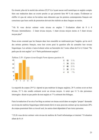 En résumé, plus de la moitié des artistes (52,9 %) n’ayant aucun outil numérique en anglais compte
faire une traduction dans un avenir proche ce qui pourrait faire 80 % du corpus. Évidement ce
chiffre n’a pas de valeur en lui-même mais démontre que les peintres contemporains français ont
conscience que leurs outils de promotion doivent être réalisés en deux langues au moins.
”14) Si vous deviez estimer votre niveau en anglais ? Evaluation allant de 0 à 4
Niveaux intermédiaires : 2 étant niveau moyen, 1 étant niveau moyen moins et 3 étant niveau
moyen plus”
Nous avons constaté que les français dans leur ensemble ne maîtrisaient pas l’anglais, qu’en est-il
des artistes peintres français, nous leur avons posé la question afin de connaître leur niveau
linguistique. Les artistes s’auto-évaluent selon un baromètre de 5 notes allant de 0 à 4, 0 étant “Ne
parle pas du tout anglais” et 4 “Parle parfaitement anglais”.
Tableau 2-20 : Capture écran Google Form réponse question 14.

La majorité du corpus (39 %) répond ne pas maîtriser la langue anglaise, 28 % estime avoir un bon
niveau, 33 % des sondés estiment avoir un niveau moyen. A noter que 11 % des personnes
interrogées disent ne pas parler du tout anglais et 7 % estiment être bilingue.
Faire la traduction d’un site d’un blog ou animer un réseau social dans un anglais “propre“ demande
un niveau de maîtrise linguistique relativement élevé et nous pouvons estimer qu’au maximum 28%
du corpus pourraient faire ce travail seul, les autres étant dépendant d’une tierce personne.
“15) Si vous deviez estimer votre niveau de maîtrise de l'outil informatique et internet ? Evaluation
allant de 0 à 4

23

 