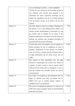 œuvres (techniques, matières...) serait souhaitable.
L'artiste N°1 qui a réalisé son site lui-même, n'a pas eu
une réflexion assez aboutie pour proposer à ses
utilisateurs une bonne expérience, dommage car la
plupart des ingrédients sont là et sa bonne pratique
avec les réseaux sociaux ne se retrouve sur son site
internet.
Artiste n° 2

Site basic réalisé en html et en tableau, l'habillage est

7/20

très pauvre, il n'y a pas d'arborescence définie. Les
réseaux sociaux professionnels et personnels ne sont
pas utilisés dans la stratégie de cet artiste et des
bandeaux publicitaires renvoyant vers le site d'Amazon
polluent une interface sans navigation principale de
quoi perturber encore plus l'utilisateur.
Artiste n° 3

L'artiste étant aussi web designer, son site respecte les

16/20

bonnes pratiques du web. Le graphisme est sobre et
agréable, l'ergonomie est bien pensée, les intitulés
aussi. Ici l'artiste a vraiment pensée utilisateur grâce à
sa page présentation qui lui donne encore plus de
crédit.
Artiste n° 4

Site internet en html minimaliste avec une page

6/20

d'accueil et présentation des œuvres sous forme de
vignettes. La partie contact se fait en copiant collant
l'adresse mail de l'artiste dans sa messagerie. Ce site ne
peut pas vraiment être considéré comme un outil de
communication.
Artiste n° 5

Site correct, la navigation se fait facilement entre les

13/20

pages, les intitulés sont clairs. En mettant son N°
SIRET ainsi que sa cotation l'artiste renforce sa
crédibilité envers ses utilisateurs.
Artiste n° 6

Site créé sur la plateforme artmajeur. Cet outil est un

14/20

CMS* bien conçu et propose toutes les fonctionnalités
utiles pour les artistes.

48

 