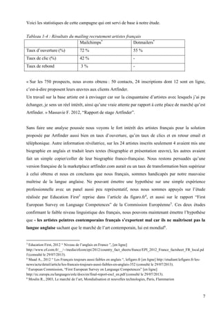 Voici les statistiques de cette campagne qui ont servi de base à notre étude.
Tableau 1-4 : Résultats du mailing recrutement artistes français
Mailchimps*
Dotmailers*
Taux d’ouverture (%)

72 %

55 %

Taux de clic (%)

42 %

-

Taux de rebond

3%

-

« Sur les 750 prospects, nous avons obtenu : 50 contacts, 24 inscriptions dont 12 sont en ligne,
c’est-à-dire proposent leurs œuvres aux clients Artfinder.
Un travail sur la base artiste est à envisager car sur la cinquantaine d’artistes avec lesquels j’ai pu
échanger, je sens un réel intérêt, ainsi qu’une vraie attente par rapport à cette place de marché qu’est
Artfinder. » Massavie F. 2012, “Rapport de stage Artfinder”.

Sans faire une analyse poussée nous voyons le fort intérêt des artistes français pour la solution
proposée par Artfinder aussi bien en taux d’ouverture, qu’en taux de clics et en retour email et
téléphonique. Autre information révélatrice, sur les 24 artistes inscrits seulement 4 avaient mis une
biographie en anglais et traduit leurs textes (biographie et présentation œuvre), les autres avaient
fait un simple copier/coller de leur biographie franco-française. Nous restons persuadés qu’une
version française de la marketplace artfinder.com aurait eu un taux de transformation bien supérieur
à celui obtenu et nous en concluons que nous français, sommes handicapés par notre mauvaise
maîtrise de la langue anglaise. Ne pouvant émettre une hypothèse sur une simple expérience
professionnelle avec un panel aussi peu représentatif, nous nous sommes appuyés sur l’étude
réalisée par Education First3 reprise dans l’article du figaro.fr4, et aussi sur le rapport “First
European Survey on Language Competences” de la Commission Européenne5. Ces deux études
confirmant le faible niveau linguistique des français, nous pouvons maintenant émettre l’hypothèse
que - les artistes peintres contemporains français s’exportent mal car ils ne maîtrisent pas la
langue anglaise sachant que le marché de l’art contemporain, lui est mondial6.

Education First, 2012 “ Niveau de l’anglais en France ”, [en ligne]
http://www.ef.com.fr/__/~/media/efcom/epi/2012/country_fact_sheets/france/EPI_2012_France_factsheet_FR_local.pd
f (consulté le 29/07/2013).
4
Maad A., 2012 “ Les Français toujours aussi faibles en anglais “, lefigaro.fr [en ligne] http://etudiant.lefigaro.fr/lesnews/actu/detail/article/les-francais-toujours-aussi-faibles-en-anglais-352 (consulté le 29/07/2013).
5
European Commission, “First European Survey on Language Competences” [en ligne]
http://ec.europa.eu/languages/eslc/docs/en/final-report-escl_en.pdf (consulté le 29/07/2013).
6
Moulin R., 2003, Le marché de l’art, Mondialisation et nouvelles technologies, Paris, Flammarion
3

7

 