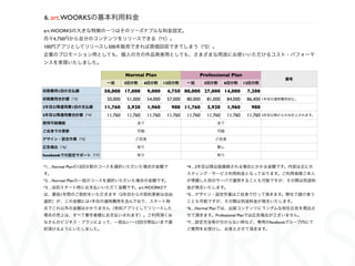 6. art.WOORKSの基本利用料金
art.WOORKSの大きな特徴の一つはそのリーズナブルな料金設定。
月々4,750円から自分のコンテンツをリリースできる（*1）。
100円アプリとしてリリースし500本販売できれば原価回収できてしまう（*2）。
企業のプロモーション用としても、個人の方の作品発表用としても、さまざまな用途にお使いいただけるコスト・パフォーマ
ンスを実現いたしました。

                                 Normal Plan                      Professional Plan
                                                                                                         備考
                        一括       3回分割     6回分割     12回分割     一括       3回分割     6回分割     12回分割

初期費用1回の支払額             50,000 17,000      9,000     4,750 80,000 27,000 14,000           7,200
初期費用合計額（*3）             50,000   51,000   54,000    57,000   80,000   81,000   84,000    86,400   1年目の運用費用含む。

2年目以降運用費1回の支払額         11,760    3,920    1,960       980 11,760      3,920    1,960       980
2年目以降運用費合計額（*4）         11,760   11,760   11,760    11,760   11,760   11,760   11,760    11,760   2年目以降からのみ計上されます。

使用可能機能                               全て                                   全て

ご自身での更新                              可能                                   可能

デザイン・設定作業（*5）                       ご自身                                  ご自身

広告掲出（*6）                             有り                                   無し

facebookでの設定サポート（*7）                 有り                                   有り


*1…Normal Planの12回分割のコースを選択いただいた場合の金額で                       *4…2年目以降出版継続される場合にかかる金額です。内容は主にホ
す。                                                           スティング・サービス利用料金となっております。ご利用者様ご本人
*2…Normail Planの一括のコースを選択いただいた場合の金額です。                       が準備した別のサーバで運用することも可能ですが、その際は別途料
*3…当初スタート時にお支払いいただく金額です。art.WOORKSで                          金が発生いたします。
は、最低1年間のご契約をいただきます（2年目からの契約更新は自由                             *5…デザイン・設定作業はご自身で行って頂きます。弊社で請け負う
選択）が、この金額には1年目の運用費用を含んでおり、スタート時                              ことも可能ですが、その際は別途料金が発生いたします。
点でこれ以外の金額はかかりません（有料アプリとしてリリースした                              *6…Normal Planでは、出版コンテンツにランダムな他社広告を掲出さ
場合の売上は、すべて著作者様にお支払いされます）。ご利用頂くみ                              せて頂きます。Professional Planでは広告掲出がございません。
なさんのビジネス・プランによって、一括払い∼12回分割払いまで選                             *7…設定方法等が分からない時など、専用のfacebookグループ内にて
択頂けるようにいたしました。                                               ご質問をお受けし、お答えさせて頂きます。
 