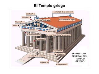 El Templo griego 