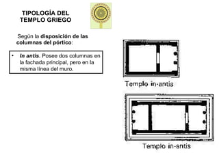 TIPOLOGÍA DEL TEMPLO GRIEGO Según la  disposición de las columnas del pórtico : In antis . Posee dos columnas en la fachada principal, pero en la misma línea del muro. 