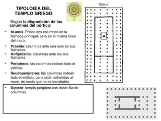 TIPOLOGÍA DEL TEMPLO GRIEGO Según la  disposición de las columnas del pórtico : In antis . Posee dos columnas en la fachada principal, pero en la misma línea del muro. Próstilo : columnas ante una sola de sus fachadas. Anfipróstilo : columnas ante las dos fachadas. Perípteros : las columnas rodean todo el edificio. Seudoperípteros:  las columnas rodean todo el edificio, pero están adheridas al muro, de modo que no es transitable. Díptero : templo períptero con doble fila de columnas. 