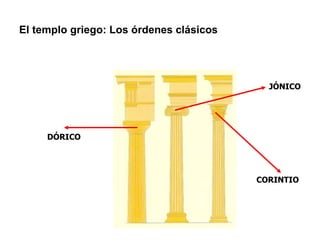 El templo griego: Los órdenes clásicos DÓRICO JÓNICO CORINTIO 