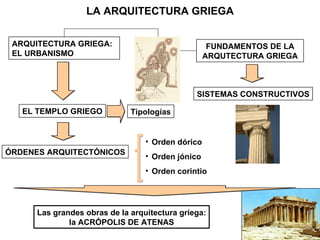 LA ARQUITECTURA GRIEGA ARQUITECTURA GRIEGA: EL URBANISMO FUNDAMENTOS DE LA ARQUTECTURA GRIEGA EL TEMPLO GRIEGO ÓRDENES ARQUITECTÓNICOS Tipologías SISTEMAS CONSTRUCTIVOS Las grandes obras de la arquitectura griega: la ACRÓPOLIS DE ATENAS Orden dórico Orden jónico Orden corintio 