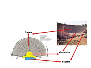 Cávea Orquesta Escena 