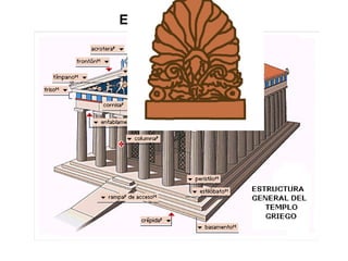 El Templo griego 