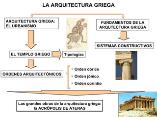 LA ARQUITECTURA GRIEGA ARQUITECTURA GRIEGA: EL URBANISMO FUNDAMENTOS DE LA ARQUTECTURA GRIEGA EL TEMPLO GRIEGO ÓRDENES ARQUITECTÓNICOS Tipologías SISTEMAS CONSTRUCTIVOS Las grandes obras de la arquitectura griega: la ACRÓPOLIS DE ATENAS Orden dórico Orden jónico Orden corintio 