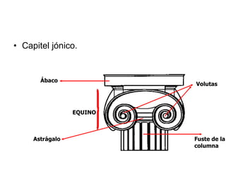 Capitel jónico.  Ábaco EQUINO Volutas Astrágalo Fuste de la columna 