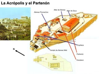 La Acrópolis y el Partenón N Propíleos Partenón Erecteion Atenea  Promachos Altar de Zeus Altar de Atenea Templo de Atenea  Niké 