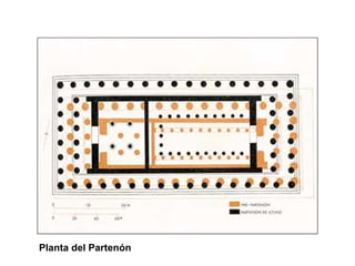 Planta del Partenón 