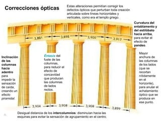 Correcciones ópticas Curvatura del entablamento y del estilóbato hacia arriba , para evitar el efecto de  pandeo . Inclinación de las columnas hacia adentro  para impedir la sensación de caída, creando un  efecto piramidal . Éntasis  del fuste de las columnas, para reducir el efecto de concavidad que producen las columnas de lados rectos. Mayor anchura de las columnas de los lados (que se recortan nítidamente en el horizonte), para anular el achatamiento óptico que se produce en ese punto. Desigual distancia de los  intercolumnios : disminuían hacia las esquinas para evitar la sensación de agrupamiento en el centro. Estas alteraciones permitían corregir los defectos ópticos que perturban toda creación articulada sobre líneas horizontales y verticales, como era el templo griego.  