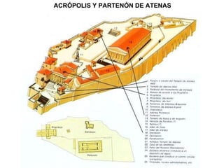 ACRÓPOLIS Y PARTENÓN DE ATENAS 
