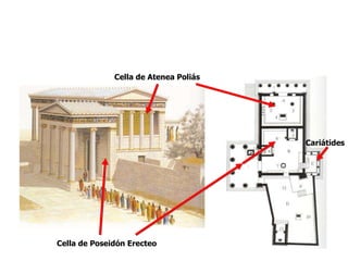Cella de Atenea Poliás Cella de Poseidón Erecteo Cariátides 