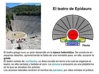 El teatro de Epidauro El teatro griego tuvo un gran desarrollo en la  época helenística . Se construía en espacios abiertos, aprovechando la falda de una montaña para, en ella, excavar la  grada . El teatro consta de:  orchestra , un área circular en torno a la cual se organiza el teatro; en ella cantaba y bailaba el coro. La  escena  o proscenio es una plataforma en la que se situaban los actores. Los accesos laterales recibían el nombre de  párodos ; por ellos entraba el público. Planta 