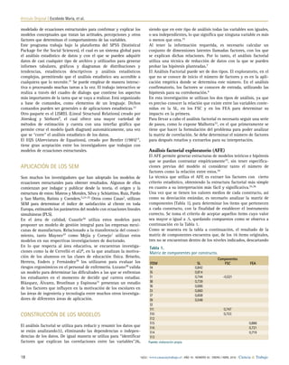 Artículo Original | Escobedo María, et al.
modelado de ecuaciones estructurales para conﬁrmar y explicar los
modelos conceptuales que tratan las actitudes, percepciones y otros
factores que determinan el comportamiento de las variables.
Este programa trabaja bajo la plataforma del SPSS (Statistical
Package for the Social Sciences), el cual es un sistema global para
el análisis estadístico de datos y con el que se pueden adquirir
datos de casi cualquier tipo de archivo y utilizarlos para generar
informes tabulares, gráﬁcos y diagramas de distribuciones y
tendencias, estadísticos descriptivos y análisis estadísticos
complejos, permitiendo que el análisis estadístico sea accesible a
cualquiera que lo necesite.21
Se puede emplear de manera interac-
tiva o procesando muchas tareas a la vez. El trabajo interactivo se
realiza a través del cuadro de dialogo que contiene los aspectos
más importantes de la tarea que se vaya a realizar. Está organizado
a base de comandos, como elementos de un lenguaje. Dichos
comandos pueden ser generales o de aplicaciones estadísticas.22
Otro paquete es el LISREL (Lineal Structural Relations) creado por
Jöreskog y Sörborn9
, el cual ofrece una mayor variedad de
métodos de estimación y cuenta con una interfaz gráfica que
permite crear el modelo (path diagram) automáticamente, una vez
que se “corre” el análisis estadístico de los datos.
El EQS (Abreviatura de Equations), creado por Bentler (1985)17
,
tiene gran aceptación entre los investigadores que trabajan con
modelos de ecuaciones estructurales.
Aplicación de los SEM
Son muchos los investigadores que han adoptado los modelos de
ecuaciones estructurales para obtener resultados. Algunos de ellos
comienzan por indagar y publicar desde la teoría, el origen y la
estructura de estos: Mateos y Morales, Silva y Schiattino, Ruiz, Pardo
y San Martín, Batista y Coenders.5,23-25
Otros como Casas2
, utilizan
SEM para determinar el índice de satisfacción al cliente en toda
Europa, estimando los parámetros del modelo con ecuaciones lineales
simultáneas (PLS).
En el área de calidad, Cuautle26
utiliza estos modelos para
proponer un modelo de gestión integral para las empresas mexi-
canas de manufactura. Relacionado a la transferencia del conoci-
miento, tanto Maynez27
como Mejía y Cornejo1
utilizan estos
modelos en sus respectivas investigaciones de doctorado.
En lo que respecta al área educativa, se encuentran investiga-
ciones como la de Cervelló et al28
, en la que analizan la motiva-
ción de los alumnos en las clases de educación física. Briseño,
Herrera, Enders y Fernández29
los utilizaron para evaluar los
riesgos ergonómicos en el personal de enfermería. Lozano30
valida
un modelo para determinar las dificultades a las que se enfrentan
los estudiantes en el momento de decidir qué carrera estudiar.
Blázquez, Álvarez, Bronfman y Espinosa31
presentan un estudio
de los factores que influyen en la motivación de los escolares en
las áreas de ingeniería y tecnología entre muchos otros investiga-
dores de diferentes áreas de aplicación.
Construcción de los modelos
El análisis factorial se utiliza para reducir y resumir los datos que
se están analizando32, eliminando las dependencias o indepen-
dencias de los datos. De igual manera se utiliza para “identificar
factores que explican las correlaciones entre las variables”26,
siendo que en este tipo de análisis todas las variables son iguales,
o sea independientes, lo que significa que ninguna variable es más
o menos que otra.33
Al tener la información requerida, es necesario calcular un
conjunto de dimensiones latentes llamadas factores, con los que
se explican dichas relaciones. Por lo tanto, el análisis factorial
utiliza una técnica de reducción de datos con la que se pueden
probar las hipótesis planteadas.7
El Análisis Factorial puede ser de dos tipos. El exploratorio, en el
que no se conoce de inicio el número de factores y es en la apli-
cación empírica donde se determina este número. En el análisis
confirmatorio, los factores se conocen de entrada, utilizando las
hipótesis para su corroboración.4
En esta investigación se utilizan los dos tipos de análisis, ya que
es preciso conocer la relación que existe entre las variables conte-
nidas en la SL, en los FSC y en los FEA para determinar su
impacto en la primera.
Para llevar a cabo el análisis factorial es necesario seguir una serie
de pasos, como lo expone Malhotra32
, en el que primeramente se
tiene que hacer la formulación del problema para poder analizar
la matriz de correlación. Se debe determinar el número de factores
para después rotarlos y extraerlos para su interpretación.
Análisis factorial exploratorio (AFE)
El AFE permite generar estructuras de modelos teóricos e hipótesis
que se puedan contrastar empíricamente33
, sin tener especifica-
ciones previas del modelo ni considerar tanto el número de
factores como la relación entre estos.34
La técnica que utiliza el AFE es extraer los factores con cierto
criterio estadístico, obteniendo la estructura factorial más simple
en cuanto a su interpretación más fácil y significativa.35,36
Una vez que se tienen los valores medios de cada constructo, así
como su desviación estándar, es necesario analizar la matriz de
componentes (Tabla 1), para determinar los ítems que pertenecen
a cada constructo, con la finalidad de establecer el instrumento
correcto. Se toma el criterio de aceptar aquellos ítems cuyo valor
sea mayor o igual a .5, quedando compuestos como se observa a
continuación en la Tabla 1.
Como se muestra en la tabla a continuación, el resultado de la
matriz de componentes encuentra que, de los 16 ítems originales,
tres no se encuentran dentro de los niveles indicados, descartando
Tabla 1.
Matriz de componentes por constructo.
		Componentes
ITEM	 SL	 FSC	FEA
I4	0,842
I5	0,814
I1	 0,744	-0,521
I8	0,739
I6	0,696
I3	0,660
I7	0,658
I9	0,548
I2	
I11		0,747	
I10		0,723
I12
I15			0,886
I16			0,721
I14			0,719
I13
Fuente: elaboración propia.
18 16/22 | www.cienciaytrabajo.cl | AÑO 18 | NÚMERO 55 | ENERO / ABRIL 2016 | Ciencia  Trabajo
 