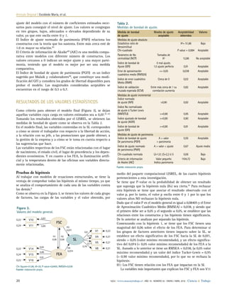 Artículo Original | Escobedo María, et al.
20 16/22 | www.cienciaytrabajo.cl | AÑO 18 | NÚMERO 55 | ENERO / ABRIL 2016 | Ciencia  Trabajo
ajuste del modelo con el número de coeficientes estimados nece-
sarios para conseguir el nivel de ajuste. Los valores se congregan
en tres grupos, bajos, adecuados o elevados dependiendo de su
valor, ya que este oscila entre 0 y 1.
El Índice de ajuste normado de parsimonia (PNFI) relaciona los
constructos con la teoría que los sustenta. Entre más cerca esté de
1.0 es mayor su relación.45
El Criterio de información de Akaike49
(AIC) es una medida compa-
rativa entre modelos con diferente número de constructos. Los
valores cercanos a 0 indican un mejor ajuste y una mayor parsi-
monia, teniendo que el modelo es mejor por ser una medida
comparativa.
El Índice de bondad de ajuste de parsimonia (PGFI) es un índice
sugerido por Mulaik y colaboradores50
, que constituye una modi-
ficación del GFI y considera los grados de libertad disponibles para
probar el modelo. Las magnitudes consideradas aceptables se
encuentran en el rango de 0,5 a 0,7.
Resultados de los valores estadísticos
Como criterio para obtener el modelo final (Figura 3), se dejan
aquellas variables cuya carga en valores estimados sea ≥ 0,07.41-43
Tomando los resultados obtenidos por el LISREL, se obtienen las
medidas de bondad de ajuste como se observa en la Tabla 2.
En el modelo final, las variables contenidas en la SL corresponden
a cómo se siente el trabajador con respecto a la libertad de acción,
a la relación con su jefe, a las promociones que puede obtener, a
la gestión de la empresa y a cómo se le toma en cuenta respecto a
las sugerencias que hace.
Las variables respectivas de los FSC están relacionadas con el lugar
de nacimiento, el estado civil, el lugar de procedencia y los depen-
dientes económicos. Y en cuanto a los FEA, la iluminación artifi-
cial y la temperatura dentro de las oficinas son variables directa-
mente relacionadas.
Pruebas de hipótesis
Al trabajar con modelos de ecuaciones estructurales, se tiene la
ventaja de comprobar todas las hipótesis al mismo tiempo, ya que
se analiza el comportamiento de cada una de las variables contra
las demás.6
Como se observa en la Figura 3, se tienen los valores de cada grupo
de factores, las cargas de las variables y el valor obtenido, por
medio del paquete computacional LISREL, de las cuatro hipótesis
pertenecientes a esta investigación.
Se tiene que P-value es la probabilidad de obtener un resultado
que suponga que la hipótesis nula (Hº) sea cierta.51
Para rechazar
esta hipótesis se tiene que asociar el resultado observado con el
valor p, por lo tanto, el valor p oscila entre 0 y 1 por lo que los
valores altos NO rechazan la hipótesis nula.
Dado que el valor P en el modelo general es igual a 0,08405 y el Error
de Aproximación Cuadrático Medio (RMSEA) = 0,038, y siendo que
el primero debe ser ≥ 0,05 y el segundo ≤ 0,05, se establece que las
relaciones entre los constructos y las hipótesis tienen significancia.
De lo anterior se analizan por separado las hipótesis.
Comenzando con la hipótesis 1, se tiene que los FSC tienen una
magnitud del 0,06 sobre el efecto de los FEA. Para determinar si
los grupos de factores anteriores tienen impacto sobre la SL, se
establece un efecto significativo de los FSC hacia la SL de 0,071,
siendo  0,05 (valor mínimo recomendado), y un efecto significa-
tivo del 0,074 ( 0,05 valor mínimo recomendado) de los FEA a la
SL. Aunado a lo anterior se tiene un RMSEA = 0,038, (≤ 0,05 valor
máximo recomendado) y un valor del índice Tucker-Lewis = 0,95
( 0,90 valor mínimo recomendado), por lo que no se rechaza la
hipótesis:
H1: Los FSC tienen relación con los FEA que impactan en la SL
	 La variables más importantes que explican los FSC y FEA son V11
Figura 3.
Valores del modelo general.
Chi-Square=51,86, df=35, P-value=0,8405, RMSEA=0,038
Fuente: elaboración propia.
0,9
0,78
V100,23
V110,24
V140,22
V150,24
V160,23
FEA
FSC
0,83
0,89
0,83
0,89
0,91
V8 0,21
V1 0,23
V4 0,21
V5 0,21
SL
H1
0,06
H2
0,06
H3
0,071
H4
0,074
0,77
0,79
Tabla 2.
Medidas de bondad de ajuste.
Medida de bondad	 Niveles de ajuste	 Aceptabilidad	 Valores
de ajuste	 aceptable	 obtenidos
Medidas de ajuste absoluto
Estadístico ratio de 		 X²= 51,86	 Bajo
Verosimilitud
Chi-cuadrado		 P value = 0,084	 Aceptable
Parámetro de No	 Tomados de
centralidad (NCP)	 X²	 12,86	 No aceptable
Índice de bondad de 	 0 mal ajuste;
Ajuste (GFI)	 1.0 ajuste perfecto	 0,91	 Aceptable
Error de aproximación 	 = 0,05	 0,038	 Aceptable
cuadrático medio (RMSEA)	
Indice de error cuadrático 	 Cerca de 0	 0,03	 Aceptable
Medio (RMR)
Índice de validación 	 Entre más cerca de 1 su	 0,82	 Aceptable
cruzada esperada (ECVI)	 correlación aumenta
Medidas de ajuste incremental
Índice normado
de ajuste (NFI)	 0,90	 0,92	 Aceptable
Índice No normalizado
de ajuste ó Tucker Lewis
(NNFI/TLI)	 =0,90	 0,95	Aceptable
Índice ajustado de bondad	 =0,90	 0,90	 Aceptable
de ajuste (AGFI)
Índice de bondad de	 =0,90	 0,91	 Aceptable
ajuste (GFI)
Medidas de ajuste de parsimonia
Índice de bondad de ajuste	 A  valor	 0,55	 Aceptable
De parsimonia (PGFI)	  parsimonia
Índice de ajuste normado	 A  valor  ajuste	 0,67	 Ajuste medio
de parsimonia (PNFI)
Chi-cuadrado normada	 LI=1,0; LS=2,3 ó 5	 0,06	 Bajo
Criterio de información	 Valor pequeño	 1104,72	 Bajo
de Akaike (AIC)	 Indica parsimonia	
Fuente: elaboración propia.
 