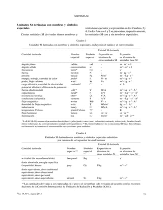 Simbolo Rae Sistema Internacional de Unidades, MASA, TIEMPO, LONGITUD | PDF