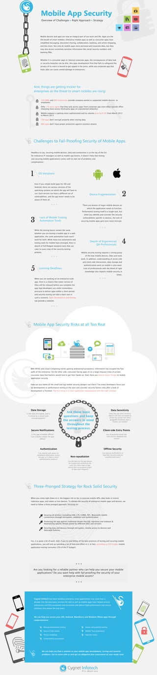 Mobile App Security 
Overview of Challenges Right Approach Strategy 
Mobile devices and apps are now an integral part of our work and life. Apps are the 
life-breath of smart mobiles. Enterprise mobile apps as well as consumer apps have 
simplified messaging, document sharing, collaboration, banking, and online shopping, 
and lots more. Not only do mobile apps store personal and corporate data, but they 
may also access extremely sensitive information like social security numbers and 
banking PINs. 
Whether it is consumer apps or internal corporate apps, the consequences of data leak 
or security breaches can be dire. Any apps development firm that fails to safeguard the 
privacy of its users is bound to get ripped in the press, while any corporate app that 
leaks data can cause untold damage to enterprises. 
And, things are getting trickier for 
enterprises as the threat to smart mobiles are rising: 
55% SMBs and 66% enterprises provide company-owned or supported mobile devices to 
employees 
Only 11% users agree that they only access apps from corporate app store when outside office 
(meaning most access third-party apps on unprotected networks) 
Mobile malware is getting more sophisticated and its volume grew by 614% from March 2012 
to March 2013 
75% apps don’t encrypt properly when storing data 
8866%% aappppss don’t have proper protection against common attacks 
Challenges to Fail-Proofing Security of Mobile Apps. 
Needless to say, securing mobile devices, data and connections is at the top of the list 
for enterprise IT managers as well as mobile app testers. It doesn’t help that testing 
and securing mobile applications comes with its own set of problems and 
complications: 
Even if you simply build apps for iOS and 
Android, there are various versions of the 
operating systems on which the app will have to 
run. Each version can have a different set of 
vulnerabilities, and the app tester needs to be 
aware of them all. 
There are dozens of major mobile devices on 
which the application needs to function. 
Performance testing itself is a tough task, but 
when you identify and consider the security 
vulnerabilities specific to devices, the task of 
securing mobile apps gets even more intricate. 
1OS Variations 
3 Automation Tools 
Lack of Mobile Testing 
While the testing basics remain the same 
whether you are testing a mobile app or a web 
application, the same automation tools won’t 
work for both. While many test automation and 
testing tools for mobile have emerged, there is 
dearth of full-fledged standard tools that can 
cater to every step of the security testing 
pprroocceessss.. 
5Looming Deadlines 
When you are working on an enterprise-scale 
app, there is a chance that newer version of 
OSes will be released before you complete the 
app! App developers are under tremendous 
pressure to deliver apps within a short period, 
and security testing can take a back seat in 
such a scenario. Agile development and testing 
ccaann pprroovviiddee aa ssoolluuttiioonn.. 
Device Fragmentation 2 
QA Professionals 4 
Dearth of Experienced 
Mobile security testing requires a strong grasp 
of the how mobile devices, OSes and tools 
work. In addition, understanding of server-side 
and client-side interactions, data storage and 
authentication work on mobile is also need. 
Lack of professionals with the blend of right 
knowledge also impacts mobile security at 
ttiimmeess.. 
Mobile App Security Risks at all Too Real 
With BYOD and Cloud Computing trends gaining widespread acceptance, information has escaped the four 
walls of the enterprise. On the other side, consumer-facing apps sit on a large treasure trove of private 
consumer data that hackers would love to get their hands on. And, there are several major threats to mobile 
application security. 
How can you battle all the small and big mobile security dangers out there? Too many developers focus just 
on development or performance testing at the start and consider security factors only after a bulk of 
development is finished. The first thing is to start application development with the right mindset. 
Data Storage Data Sensitivity 
Ask these basic 
questions and keep 
the answers in mind 
throughout the 
testing process. 
Secure Notifications Client-side Entry Points 
Is the app available offline? 
Can a hacker attack the app 
offline? 
Are all potential client-side 
entry points validated and 
secure? 
Authentication Offline Security 
Non-repudiation 
Does the app store sensitive 
data? Is the data encrypted at 
all the key points? Are there 
pluggable loopholes that a 
hacker can exploit? 
Is the data encrypted, and is 
it stored at a secure and 
trusted location? 
Can the data on the app always 
be trusted and verified by the 
user? Are there logs of app 
events that can pinpoint origin 
of data with integrity? 
Can anyone with access to 
peripheral information access 
the app, or is there a strict 
authentication process? 
Can pop-up notifications or 
logs leak sensitive data to 
unauthorized users? 
Three-Pronged Strategy for Rock Solid Security 
When you come right down to it, the biggest risk to lies in insecure mobile APIs, data leaks in transit, 
malicious apps, and stolen or lost devices. To elevate the security of enterprise mobile apps and devices, we 
need to follow a three pronged approach, focusing on: 
Securing all wireless (including GSM, LTE, CDMA, NFC, Bluetooth) mobile 
connections through encryption, validation and authentication 
Protecting the app against traditional threats like SQL injections and malware & 
Neutralizing specific threats posed by different OSes and versions 
Securing data and devices through encryption, remote access to devices and 
data-wipe features 
Yes, it is quite a bit of work. And, if you try and follow all the best practices of testing and securing mobile 
applications, you will end up spending a lot of time and effort in it. In fact, according to CIO Insight, mobile 
application testing consumes 25% of the IT budget! 
Are you looking for a reliable partner who can help you secure your mobile 
applications? Do you want help with fail-proofing the security of your 
enterprise mobile assets? 
Cygnet Infotech has been building enterprise scale applications sine more than a 
decade. Our QA assurance services for web as well as mobile apps have helped several 
enterprises and ISVs accelerate time-to-market and deliver high-performance and secure 
solutions that please the end users. 
We can help you secure your iOS, Android, BlackBerry and Windows Phone apps through 
comprehensive: 
Manual penetration testing 
Source Code review 
Threat modeling 
Vulnerability assessment 
Server vulnerability testing 
Mobile Test automation 
And lots more 
We can help you find a solution to your mobile app development, testing and security 
problems. Get in touch with us and get an obligation-free assessment of your needs now! 
