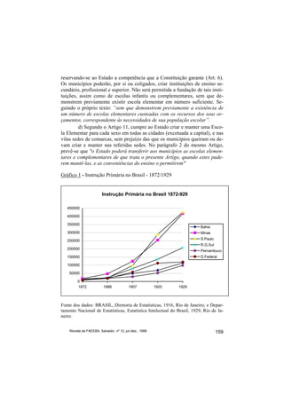 reservando-se ao Estado a competência que a Constituição garante (Art. 6).
Os municípios poderão, por si ou coligados, criar instituições de ensino se-
cundário, profissional e superior. Não será permitida a fundação de tais insti-
tuições, assim como de escolas infantis ou complementares, sem que de-
monstrem previamente existir escola elementar em número suficiente. Se-
guindo o próprio texto: “sem que demonstrem previamente a existência de
um número de escolas elementares custeadas com os recursos dos seus or-
çamentos, correspondente às necessidades de sua população escolar”.
         d) Segundo o Artigo 11, cumpre ao Estado criar e manter uma Esco-
la Elementar para cada sexo em todas as cidades (excetuada a capital), e nas
vilas sedes de comarcas, sem prejuízo das que os municípios queiram ou de-
vam criar e manter nas referidas sedes. No parágrafo 2 do mesmo Artigo,
prevê-se que "o Estado poderá transferir aos municípios as escolas elemen-
tares e complementares de que trata o presente Artigo, quando estes pude-
rem mantê-las, e as conveniências do ensino o permitirem"

Gráfico 1 - Instrução Primária no Brasil - 1872/1929


                         Instrução Primária no Brasil 1872-929

   450000

   400000

   350000
                                                                         Bahia
   300000                                                                Minas

   250000                                                                S.Paulo
                                                                         R.G.Sul
   200000
                                                                         Pernambuco
   150000                                                                D.Federal

   100000

    50000

         0
         1872             1888            1907            1920   1929



Fonte dos dados: BRASIL, Diretoria de Estatísticas, 1916, Rio de Janeiro; e Depar-
tamento Nacional de Estatísticas, Estatística Intelectual do Brasil, 1929, Rio de Ja-
neiro.


    Revista da FAEEBA, Salvador, nº 12, jul./dez., 1999                            159
 