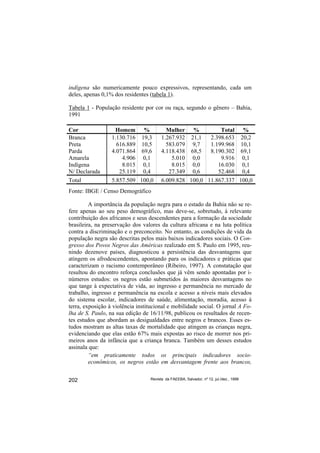 indígena são numericamente pouco expressivos, representando, cada um
deles, apenas 0,1% dos residentes (tabela 1).

Tabela 1 - População residente por cor ou raça, segundo o gênero – Bahia,
1991

Cor                Homem %                Mulher %           Total %
Branca            1.130.716 19,3        1.267.932 21,1   2.398.653 20,2
Preta               616.889 10,5          583.079 9,7    1.199.968 10,1
Parda             4.071.864 69,6        4.118.438 68,5   8.190.302 69,1
Amarela               4.906 0,1             5.010 0,0        9.916 0,1
Indígena              8.015 0,1             8.015 0,0       16.030 0,1
N/ Declarada         25.119 0,4            27.349 0,6       52.468 0,4
Total             5.857.509 100,0       6.009.828 100,0 11.867.337 100,0
Fonte: IBGE / Censo Demográfico

         A importância da população negra para o estado da Bahia não se re-
fere apenas ao seu peso demográfico, mas deve-se, sobretudo, à relevante
contribuição dos africanos e seus descendentes para a formação da sociedade
brasileira, na preservação dos valores da cultura africana e na luta política
contra a discriminação e o preconceito. No entanto, as condições de vida da
população negra são descritas pelos mais baixos indicadores sociais. O Con-
gresso dos Povos Negros das Américas realizado em S. Paulo em 1995, reu-
nindo dezenove países, diagnosticou a persistência das desvantagens que
atingem os afrodescendentes, apontando para os indicadores e práticas que
caracterizam o racismo contemporâneo (Ribeiro, 1997). A constatação que
resultou do encontro reforça conclusões que já vêm sendo apontadas por i-
números estudos: os negros estão submetidos às maiores desvantagens no
que tange à expectativa de vida, ao ingresso e permanência no mercado de
trabalho, ingresso e permanência na escola e acesso a níveis mais elevados
do sistema escolar, indicadores de saúde, alimentação, moradia, acesso à
terra, exposição à violência institucional e mobilidade social. O jornal A Fo-
lha de S. Paulo, na sua edição de 16/11/98, publicou os resultados de recen-
tes estudos que abordam as desigualdades entre negros e brancos. Esses es-
tudos mostram as altas taxas de mortalidade que atingem as crianças negra,
evidenciando que elas estão 67% mais expostas ao risco de morrer nos pri-
meiros anos da infância que a criança branca. Também um desses estudos
assinala que:
         “em praticamente todos os principais indicadores socio-
         econômicos, os negros estão em desvantagem frente aos brancos,


202                               Revista da FAEEBA, Salvador, nº 12, jul./dez., 1999
 