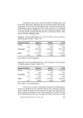 Consideramos que, para o exame da situação de alfabetização, seria
conveniente desagregar a população de sete a quatorze anos de idade, daque-
la de quinze anos ou mais, por entendermos que o número de pessoas não-
alfabetizadas, naquele contingente, talvez ainda não deva ser considerado
como um indicador de analfabetismo, mas uma evidência do ingresso tardio
no sistema escolar, situação nada incomum em se tratando do Brasil, sobre-
tudo no Nordeste (tabelas 6a e 6b).

Tabela 6a - Pessoas alfabetizadas de 7 anos de idade ou mais, por gênero,
segundo grupos de idade – Bahia, 1991

Grupos de idade                     Homem                  Mulher         Total
7 a 14                               679.021               792.210    1.471.231
             %                          23,1                  24,6         23,9
15 ou mais                         2.258.254             2.424.886    4.683.140
             %                          76,9                  75,4         76,1
Total                              2.937.257             3.217.096    6.154.371
             %                         100,0                 100,0        100,0
Fonte: IBGE / Censo Demográfico

Tabela 6b - Pessoas não-alfabetizadas de 7 anos de idade ou mais, por gêne-
ro, segundo grupos de idade – Bahia, 1991

Grupos de idade                      Homem                  Mulher         Total
7 a 14                               637.773                503.980    1.141.753
             %                          34,4                   28,7         31,6
15 ou mais                         1.217.462             1.253. 030   2. 470.492
             %                          65,6                   71,3         68,4
Total                              1.855.235              1.757.010    3.612.245
             %                         100,0                  100,0        100,0
Fonte: IBGE / Censo Demográfico

        Como era de se supor, a proporção de pessoas não-alfabetizadas é
menor no contingente de sete a quatorze anos (31,6%), sendo mais represen-
tativa no grupo de quinze anos ou mais (68,4%), dado que reflete possivel-
mente o acesso mais amplo à escola, mais recentemente. A análise da condi-
ção de alfabetização por gênero, nos grupos de idade mostra que, no grupo
   Revista da FAEEBA, Salvador, nº 12, jul./dez., 1999                       207
 