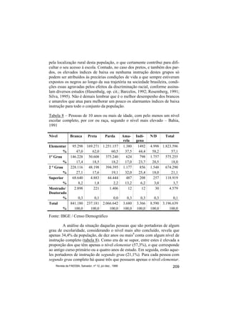 pela localização rural desta população, o que certamente contribui para difi-
cultar o seu acesso à escola. Contudo, no caso dos pretos, e também dos par-
dos, os elevados índices de baixa ou nenhuma instrução destes grupos só
podem ser atribuídos às precárias condições de vida a que sempre estiveram
expostos os negros ao longo da sua trajetória na sociedade brasileira, condi-
ções essas agravadas pelos efeitos da discriminação racial, conforme assina-
lam diversos estudos (Hasenbalg, op. cit.; Barcelos, 1992; Rosemberg, 1991;
Silva, 1995). Não é demais lembrar que é o melhor desempenho dos brancos
e amarelos que atua para melhorar um pouco os alarmantes índices de baixa
instrução para todo o conjunto da população.

Tabela 8 – Pessoas de 10 anos ou mais de idade, com pelo menos um nível
escolar completo, por cor ou raça, segundo o nível mais elevado – Bahia,
1991

Nível          Branca         Preta         Parda         Ama-    Indí-    N/D     Total
                                                          rela    gena
Elementar  95.298 169.271 1.251.157                       1.380    1492    4.998 1.823.596
        %    47,0    62,0      60,5                        37,5     44,4    58,2      57,1
1° Grau   146.228 50.608    375.240                         624      798   1.757   575.255
        %    17,4    18,5      18,2                        17,0     23,7    20,5      18,0
2 ° Grau  228.116 48.198    394.395                       1.177      856   1.548   674.290
        %    27,1    17,6      19,1                        32,0     25,4    18,0      21,1
Superior   68.640   4.883    44.444                         487      208     257   118.919
        %      8,2     1,8       2,2                       13,2      6,2     3,0        3,7
Mestrado/   2.898     221     1.406                          12       12      30     4.579
Doutorado
        %      0,3     0,1       0,0                        0,3     0,3      0,3       0,1
Total     841.180 237.181 2.066.642                       3.680   3.366    8.590 3.196.639
        %   100,0   100,0     100,0                       100,0   100,0    100,0     100,0
Fonte: IBGE / Censo Demográfico

         A análise da situação daquelas pessoas que são portadoras de algum
grau de escolaridade, considerando o nível mais alto concluído, revela que
apenas 34,4% da população, de dez anos ou mais8 conta com algum nível de
instrução completo (tabela 8). Como era de se supor, entre estes é elevada a
proporção dos que têm apenas o nível elementar (57,3%), o que corresponde
ao antigo curso primário ou a quatro anos de estudo. Em seguida, estão aque-
les portadores de instrução de segundo grau (21,1%). Para cada pessoa com
segundo grau completo há quase três que possuem apenas o nível elementar.
    Revista da FAEEBA, Salvador, nº 12, jul./dez., 1999                                 209
 