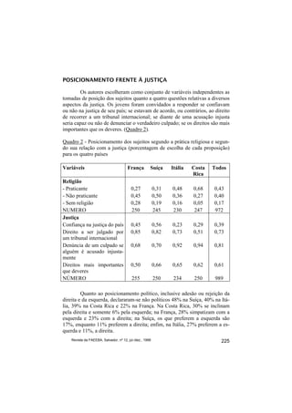 POSICIONAMENTO FRENTE À JUSTIÇA

        Os autores escolheram como conjunto de variáveis independentes as
tomadas de posição dos sujeitos quanto a quatro questões relativas a diversos
aspectos da justiça. Os jovens foram convidados a responder se confiavam
ou não na justiça de seu país; se estavam de acordo, ou contrários, ao direito
de recorrer a um tribunal internacional; se diante de uma acusação injusta
seria capaz ou não de denunciar o verdadeiro culpado; se os direitos são mais
importantes que os deveres. (Quadro 2).

Quadro 2 - Posicionamento dos sujeitos segundo a prática religiosa e segun-
do sua relação com a justiça (porcentagem de escolha de cada proposição)
para os quatro países

Variáveis                              França         Suíça      Itália   Costa   Todos
                                                                          Rica
Religião
- Praticante                              0,27            0,31   0,48     0,68    0,43
- Não praticante                          0,45            0,50   0,36     0,27    0,40
- Sem religião                            0,28            0,19   0,16     0,05    0,17
NUMERO                                    250             245    230      247     972
Justiça
Confiança na justiça do país              0,45            0,56   0,23     0,29    0,39
Direito a ser julgado por                 0,85            0,82   0,73     0,51    0,73
um tribunal internacional
Denúncia de um culpado se                 0,68            0,70   0,92     0,94    0,81
alguém é acusado injusta-
mente
Direitos mais importantes                 0,50            0,66   0,65     0,62    0,61
que deveres
NÚMERO                                    255             250     234     250      989

         Quanto ao posicionamento político, inclusive adesão ou rejeição da
direita e da esquerda, declararam-se não políticos 48% na Suíça, 40% na Itá-
lia, 39% na Costa Rica e 22% na França. Na Costa Rica, 30% se inclinam
pela direita e somente 6% pela esquerda; na França, 28% simpatizam com a
esquerda e 23% com a direita; na Suíça, os que preferem a esquerda são
17%, enquanto 11% preferem a direita; enfim, na Itália, 27% preferem a es-
querda e 11%, a direita.
    Revista da FAEEBA, Salvador, nº 12, jul./dez., 1999                              225
 